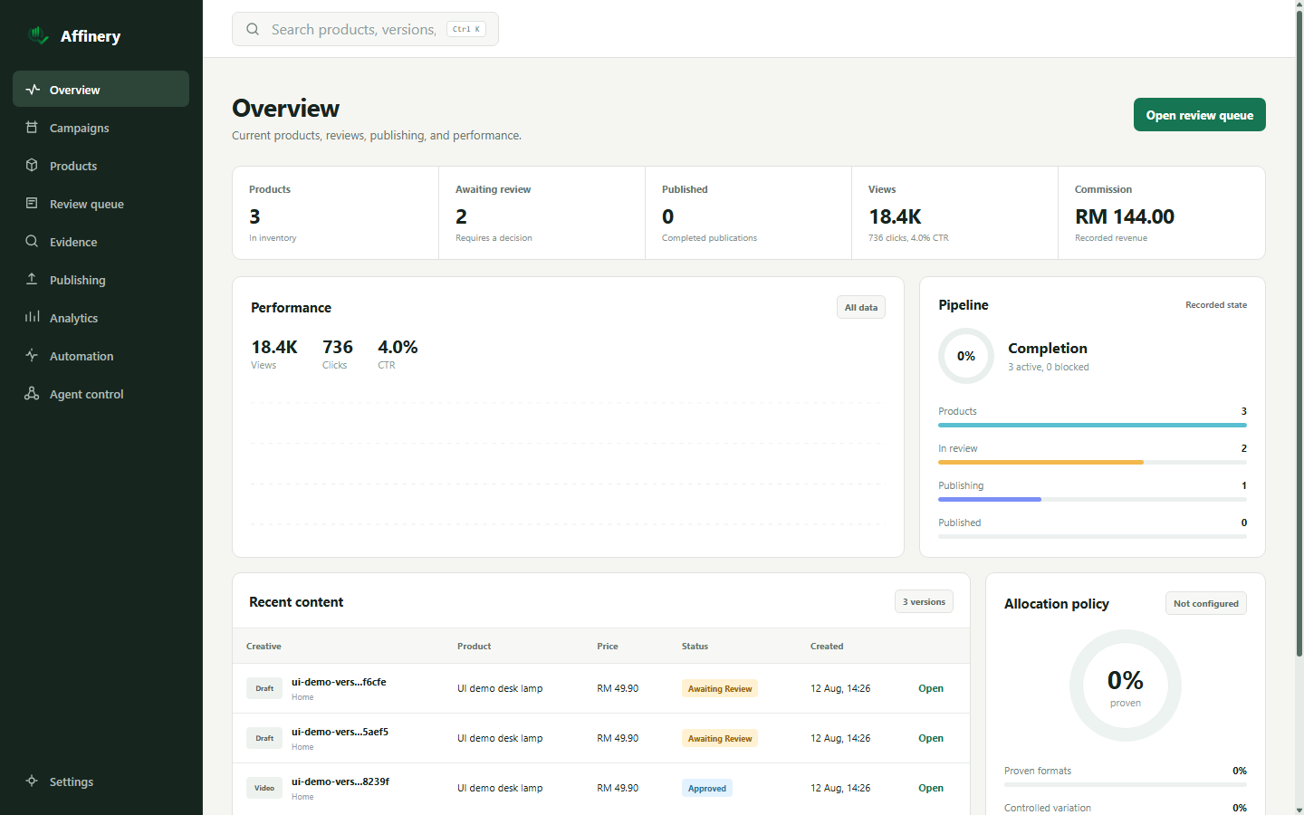 Affinery content command center showing review, publishing, performance and pipeline status