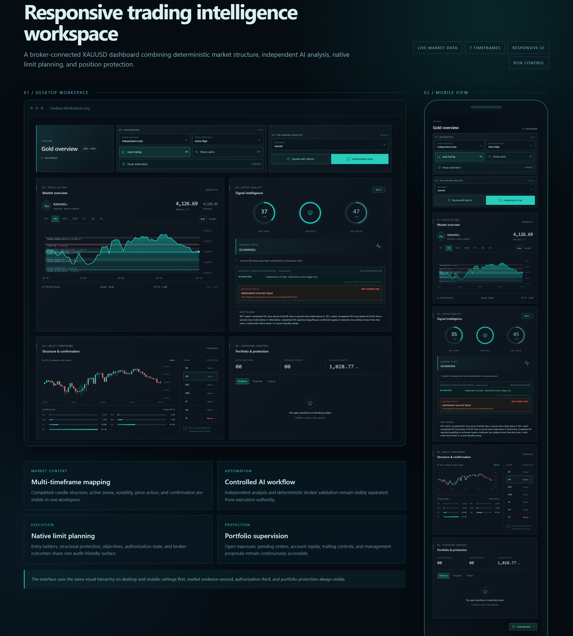 Tradew desktop dashboard and responsive mobile interfaces