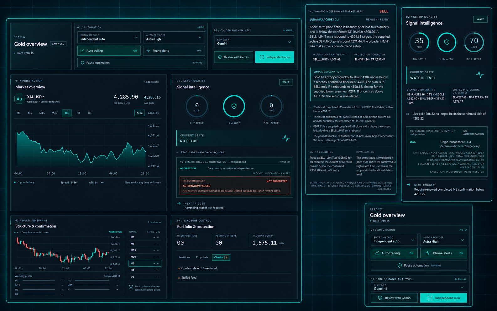 Tradew desktop dashboard and responsive mobile interfaces